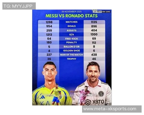 21世纪五大联赛出场时间统计C罗75927分钟领先梅西70022分钟位列第三 21世纪五大联赛出场时间统计C罗75927分钟领先梅西70022分钟位列第三